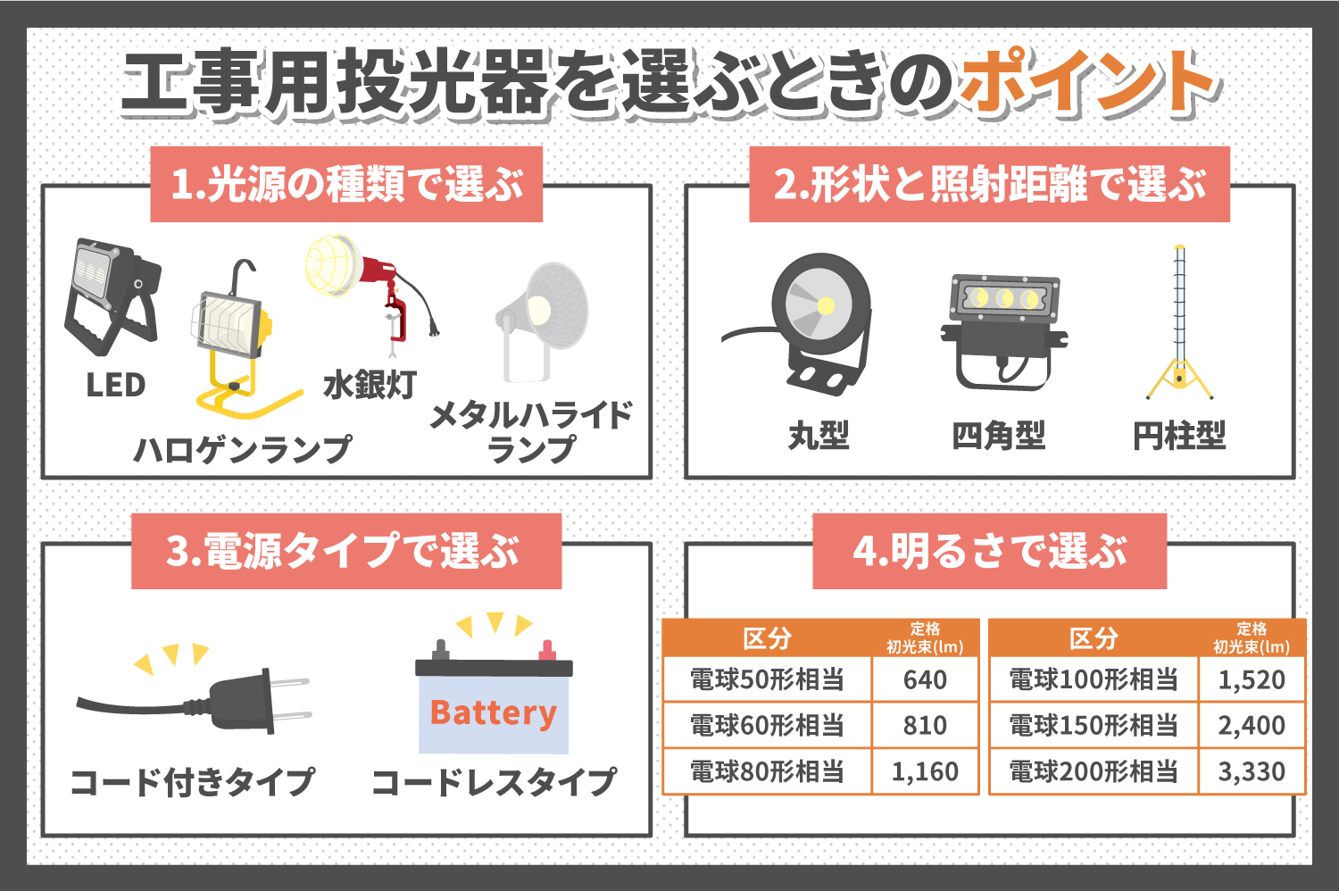 投光器　コラム