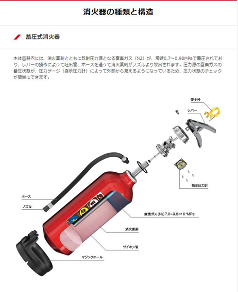 【2024年製】業務用消火器 蓄圧式 粉末 ABC 10型 MEA10Z アルミ製 軽量 リサイクルシール付 UVM10AL後継機種 アルテシモシリーズ モリタ宮田 MORITA