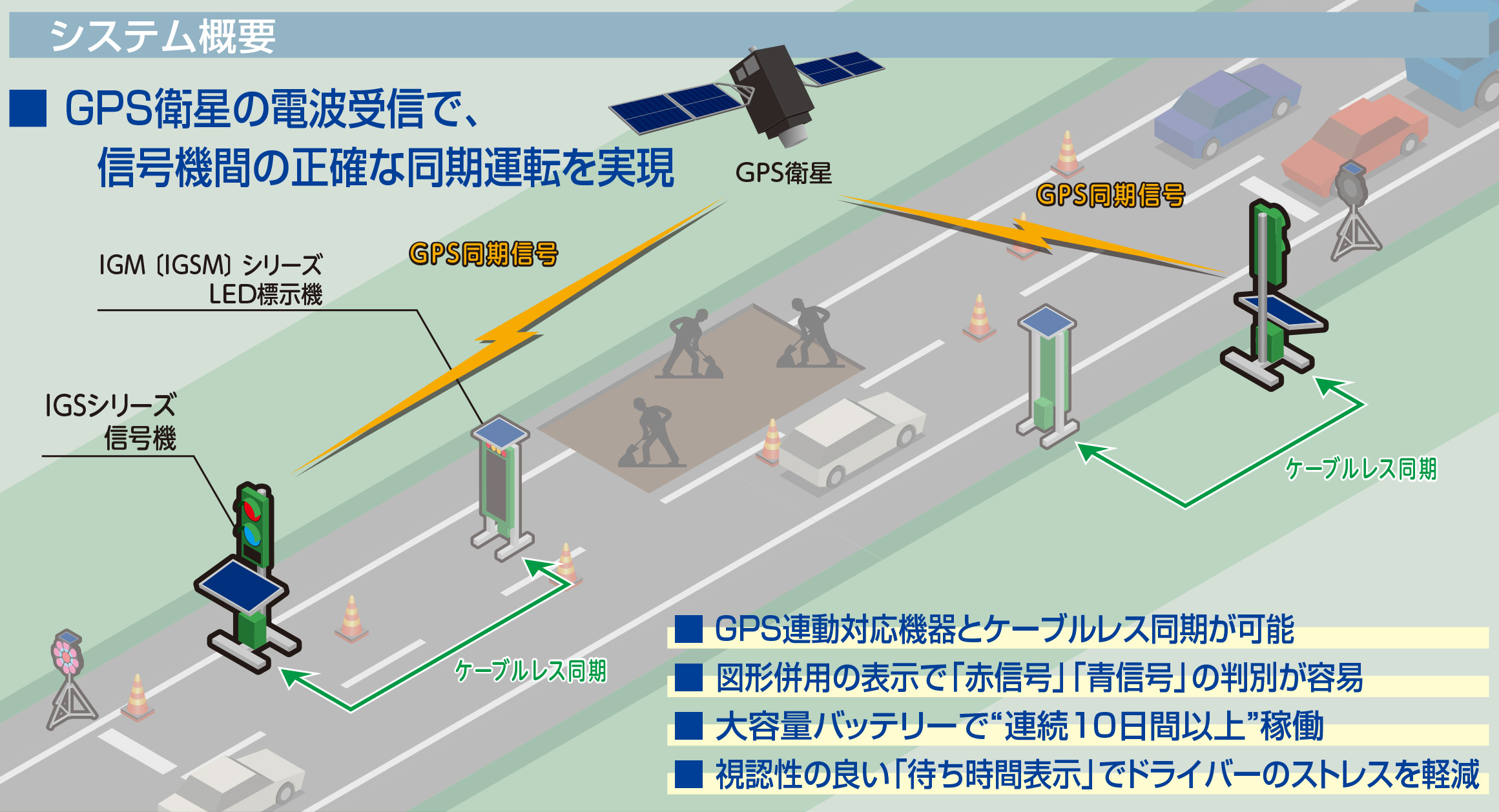 【2台セット】GPSソーラー式信号機 IGS225DS3　250Φ　大型太陽電池/大型バッテリー仕様