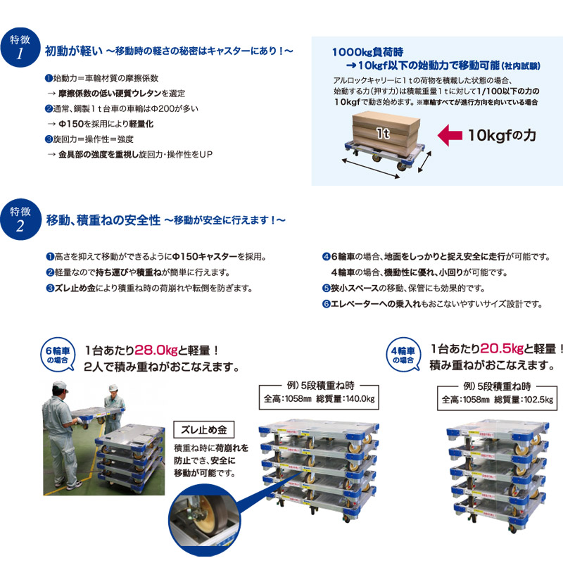 平台車 アルロックキャリー 6輪車 AHK-1型 アルミニウム合金製 1200mm×745mm×250mm パイプ台車 アルミ NAKAO ナカオ