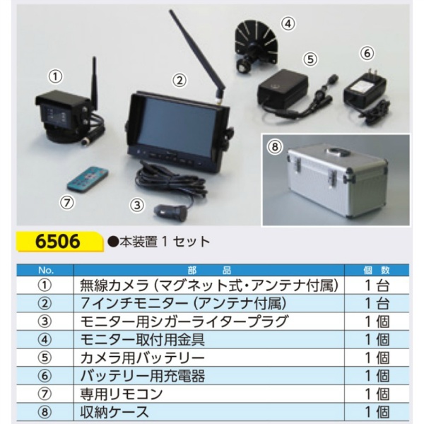 無線式カメラシステム パノラマi-Wireless(アイ・ワイヤレス) 無線カメラ モニターシステム
