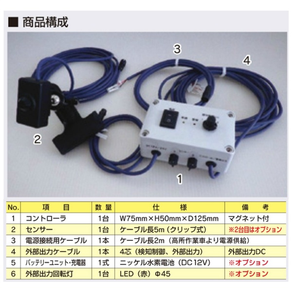 上部衝突防止 超音波センサー 高所作業車用 パノラマHL（エイチ・エル）