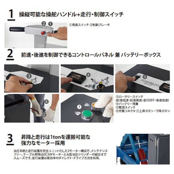 電動昇降・走行台車 モービルリフト ML-1000-02 耐荷重1000kg 700mm×1566mm×1020mm 油圧式シリンダー式 立ち乗り用 折りたたみステップ付き リフト台車 DANDYシリーズ 花岡車輌 HANAOKA DANDYシリーズ 花岡車輌 HANAOKA