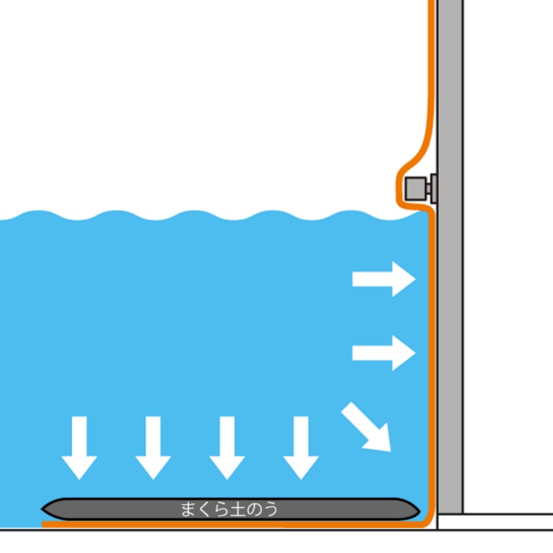 浸水防止用止水シート サンラップ 高水位シリーズ 開口扉専用 D2400mm用セット 止水高700mm~2000mm GENTI SANWRAP サンリョウ 洪水・浸水対策 BCP対策