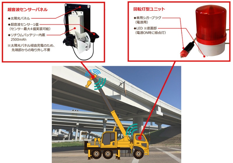 クレーン車用上部衝突警報システム 超音波センサー+回転灯型ユニットセット RSP01S+RSP02S 2.4GHz帯 ワイヤレス 接触・衝突防止警報 SOLAR-POWER GUARD(ソーラーパワーガード) Ronk