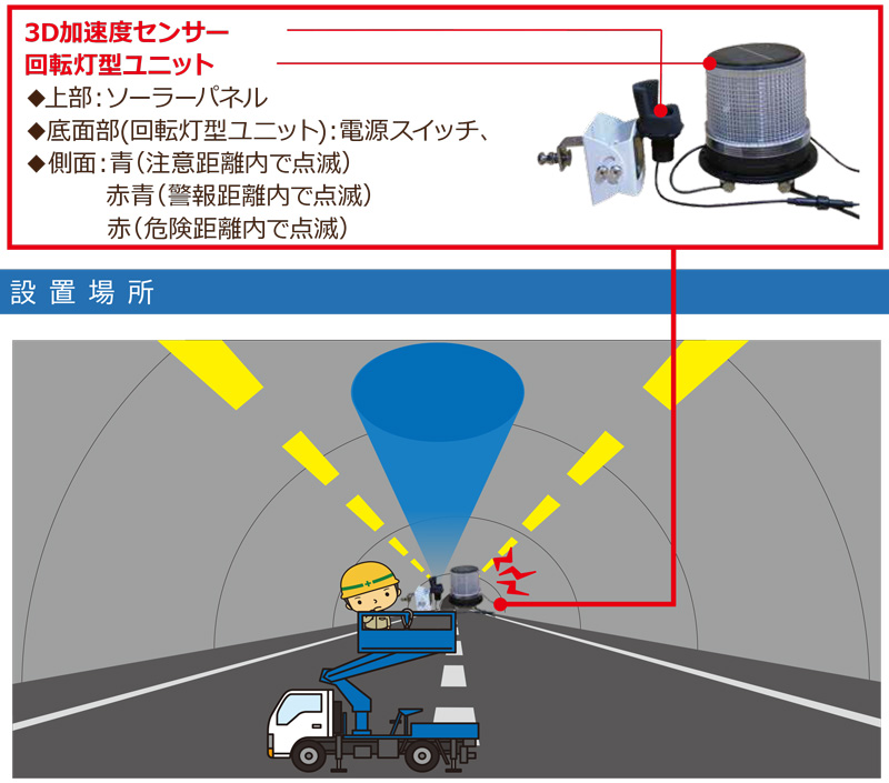 ソーラー式高所作業車用上部衝突警報システム 超音波センサー+回転灯型ユニットセット 3D加速度センサー付 接触・衝突防止警報 Elevating Guade(エレベーティングガード) モバイルバッテリー Ronk