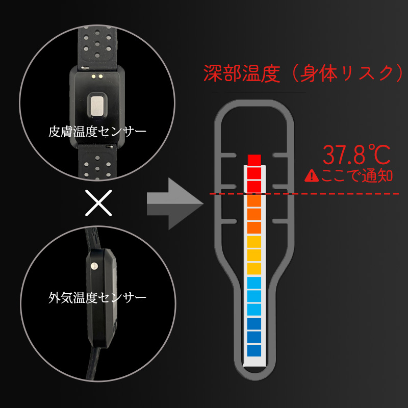 熱中対策バンド アイボウデジタル