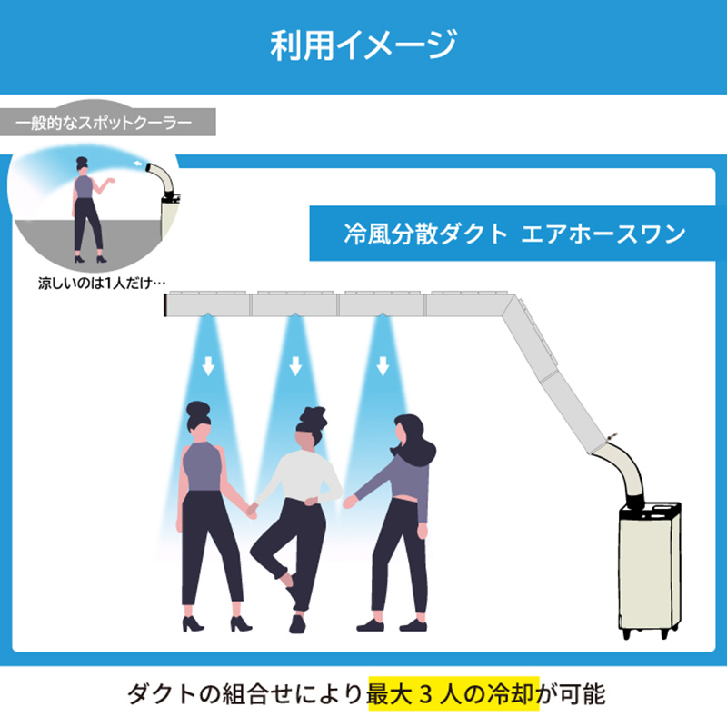 エアホースワン