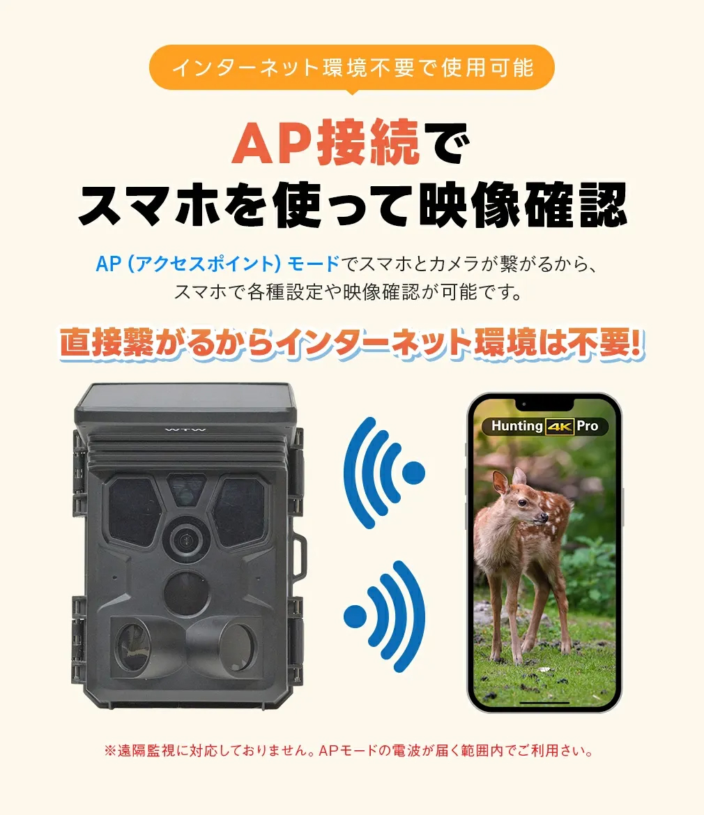 小型トレイルカメラWTW-TCS38AP