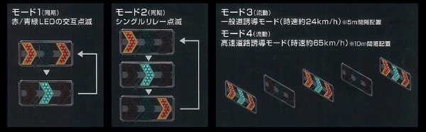 LED矢印板 同期アロー ソーラー ASL-300N  方向指示板 電源ユニット ネオパワーVIIセット ASL-300N