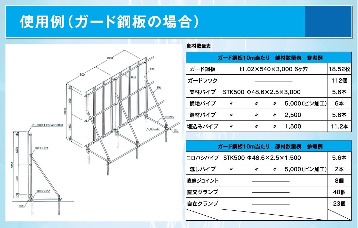 安全鋼板 1.2mm厚 H3000mm×W540mm 亜鉛メッキ 仮囲い 鋼板 仮設材