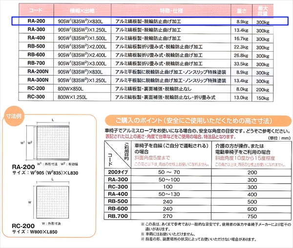 【～200mm段差】アルミスロープ W905mm×L830mm 脱輪防止折曲げ加工  RA-200 車いす・台車・歩行者用 段差解消 ミスギ