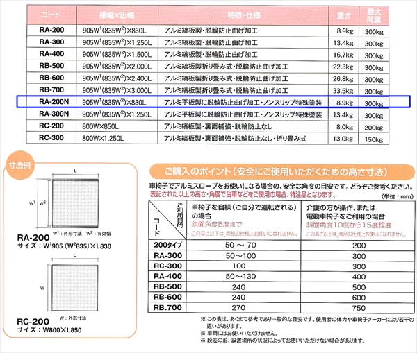 【～200mm段差】アルミスロープ ノンスリップ加工 W905mm×L830mm 脱輪防止折曲げ加工  RA-200N 車いす・台車・歩行者用 段差解消 ミスギ