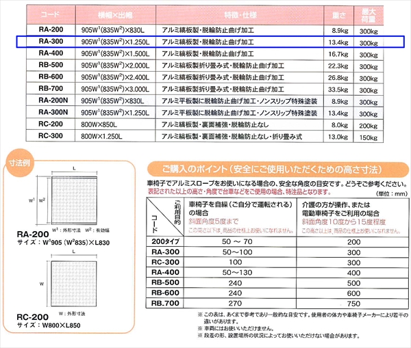 300mm段差】アルミスロープ W905mm×L1250mm 脱輪防止折曲げ加工 RA-300