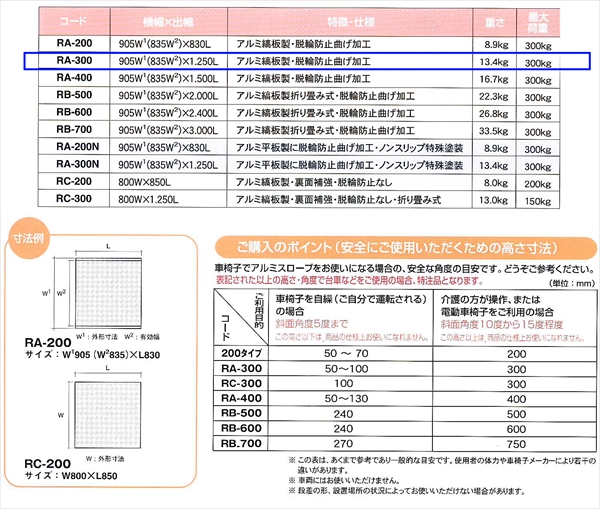 【～300mm段差】アルミスロープ W905mm×L1250mm 脱輪防止折曲げ加工  RA-300 車いす・台車・歩行者用 段差解消 ミスギ