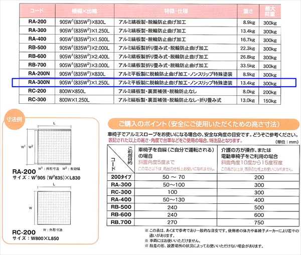 【～300mm段差】アルミスロープ ノンスリップ加工 W905mm×L1250mm 脱輪防止折曲げ加工  RA-300N 車いす・台車・歩行者用 段差解消 ミスギ