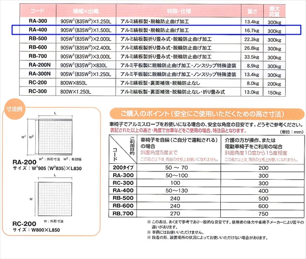 【～400mm段差】アルミスロープ W905mm×L1500mm 脱輪防止折曲げ加工  RA-400 車いす・台車・歩行者用 段差解消 ミスギ