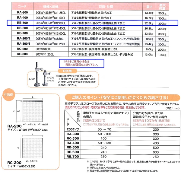 500mm段差】アルミスロープ W905mm×L2000mm 脱輪防止折曲げ加工 補強支柱付属 RB-500 車いす・台車・歩行者用 段差解消 ミスギ ｜保安用品のプロショップメイバンオンライン