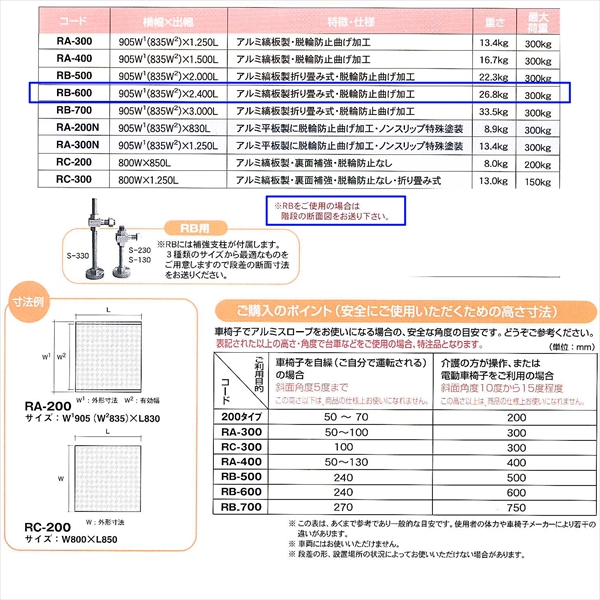 【～600mm段差】アルミスロープ W905mm×L2400mm 脱輪防止折曲げ加工  補強支柱付属 RB-600 車いす・台車・歩行者用 段差解消 ミスギ