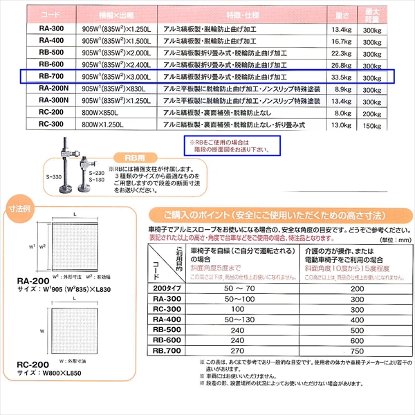 【～700mm段差】アルミスロープ W905mm×L3000mm 脱輪防止折曲げ加工 補強支柱付属 RB-700 車いす・台車・歩行者用 段差解消 ミスギ