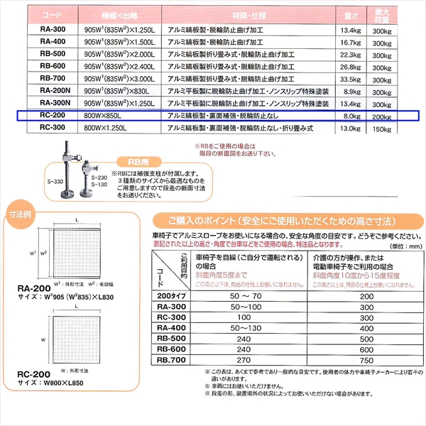 【～200mm段差】アルミスロープ  フチなしタイプ W800mm×L850mm RC-200 車いす・台車・歩行者用 段差解消 ミスギ