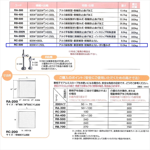 【～300mm段差】アルミスロープ  折りたたみ式 フチなしタイプ W800mm×L1250mm RC-300 車いす・台車・歩行者用 段差解消 ミスギ