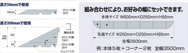 段差解消ゴムスロープ のりいれ隊 AR-4080 10cm段差用 W600mm×D250mm×H95mm 8kg 10t車対応 接続用ボルト2本付 再生ゴム製  アラオ ARAO