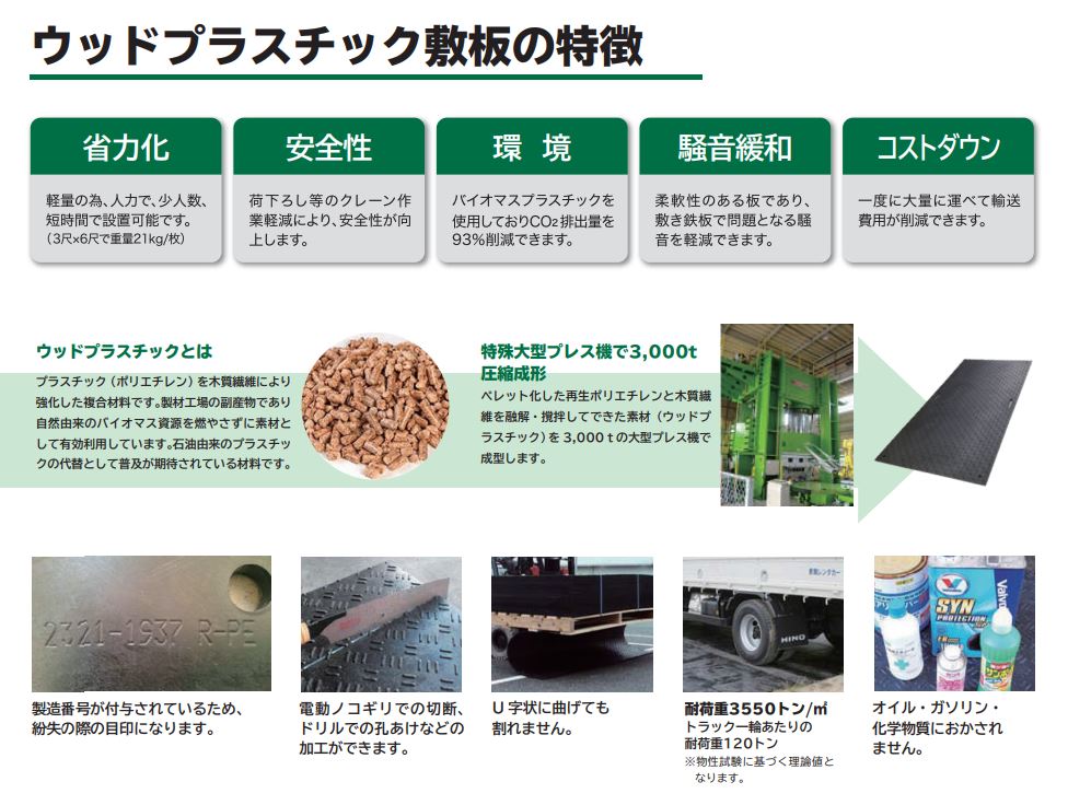 ウッドプラスチック 樹脂製敷板 Wボード48 片面 ブラック 個人宅配送不可 - 4