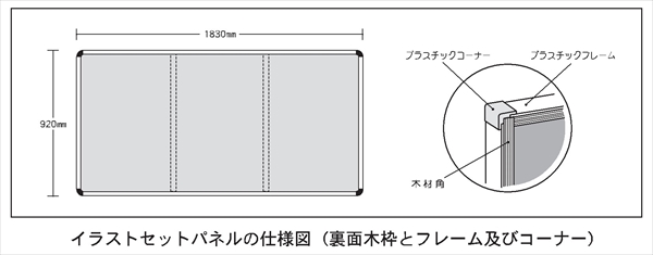 安全標識 イラスト標識セットパネル 【めざそう！災害０への挑戦】 920×1830mm マンガ標識