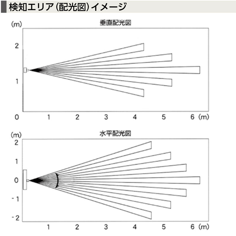 あす楽対応】 多言語音声看板 ウィスパースタンド 危険です 頭上に注意してください WS-13 スタンド標識