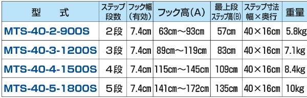 多目的階段 マルチステッパ MTS-40-3-1200S 3段タイプ W400mm×D160mm 最上段ステップ高830mm トラック用 荷台昇降 梯子 はしご HARAX ハラックス