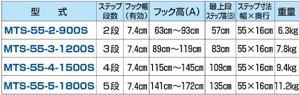 多目的階段 マルチステッパ MTS-55-4-1500S 4段タイプ W550mm×D160mm 最上段ステップ高1090mm トラック用 荷台昇降 梯子 はしご HARAX ハラックス