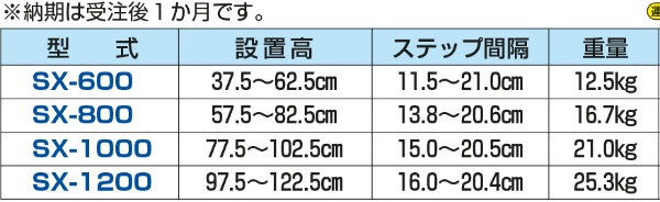 【受注生産品】アルミ製移動階段 ネオステップ SX-1200 H975mm～1225mm 最大使用荷重150kg ステージ 舞台用 角度調整可能 すべり止めゴム付き HARAX ハラックス