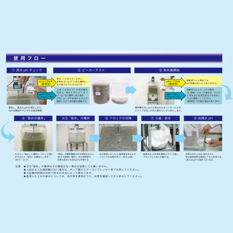 【アルカリ型】無機系凝集剤　水澄まいる　20kg 水環境保全 水質浄化剤 土木工事汚濁水用 スバル興業