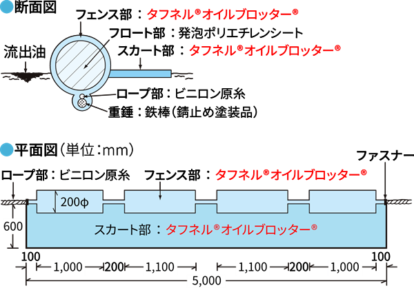 油吸着材 タフネル オイルブロッター フェンスタイプ TF-200 総長10m 直径20cm×5m+60φ×5m  低粘度・中粘度油用 森六ケミカルズ