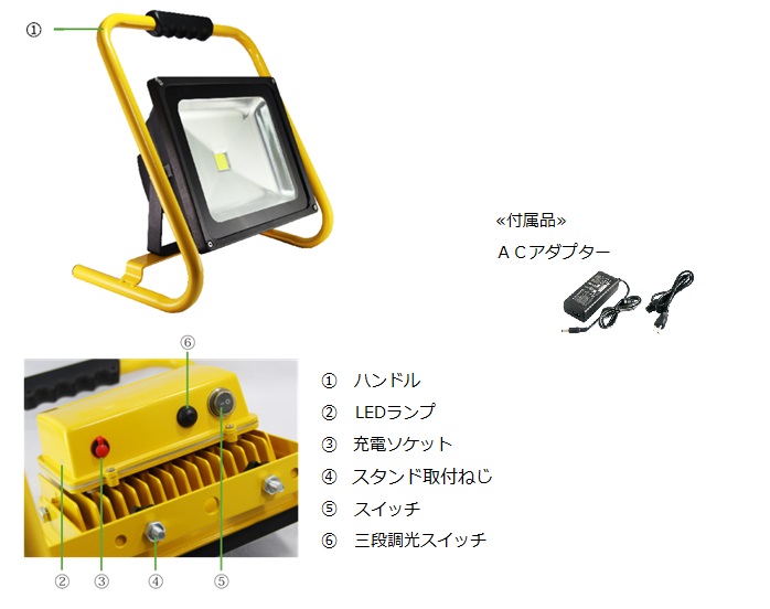 充電式LED投光器 GD-F050-Y　50W 4000-4500ルーメン 三段調光 IP65 防塵・防水 耐久仕様 広角 作業灯 株式会社ネクセル nexcell