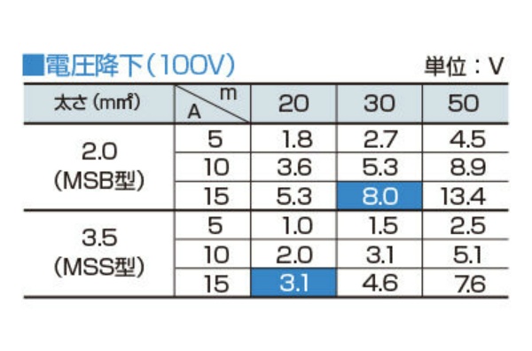 大容量型メタルセンサーリール 20ｍ MSS-231KV 【屋内型】 金属感知機能付コードリール ハタヤ HATAYA ｜保安用品のプロショップメイバンオンライン