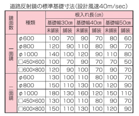 カーブミラー用 支柱 76.3φ×3.2×3600mm 静電粉体塗装 オレンジ 直柱