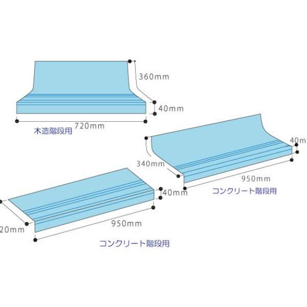 【1ケース14枚入】階段用養生カバー ピッタリKAIDAN W950mm×L340mm×框40mm コンクリート階段用 ケコミあり  日大工業 ワニ印 000139