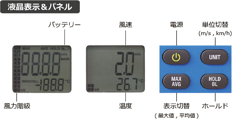 デジタル風速計 DAM-30 0～30m/s W54mm×H163mm×D30mm 温度測定機能付 マイゾックス myzox