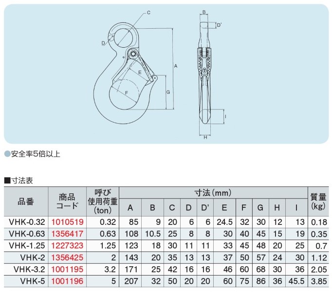 Vフック 0.63t  セーフティラッチ付重量フック アイフック型 環付フック 吊り金具 吊り具・玉掛用具 大洋製器工業 TAIYO