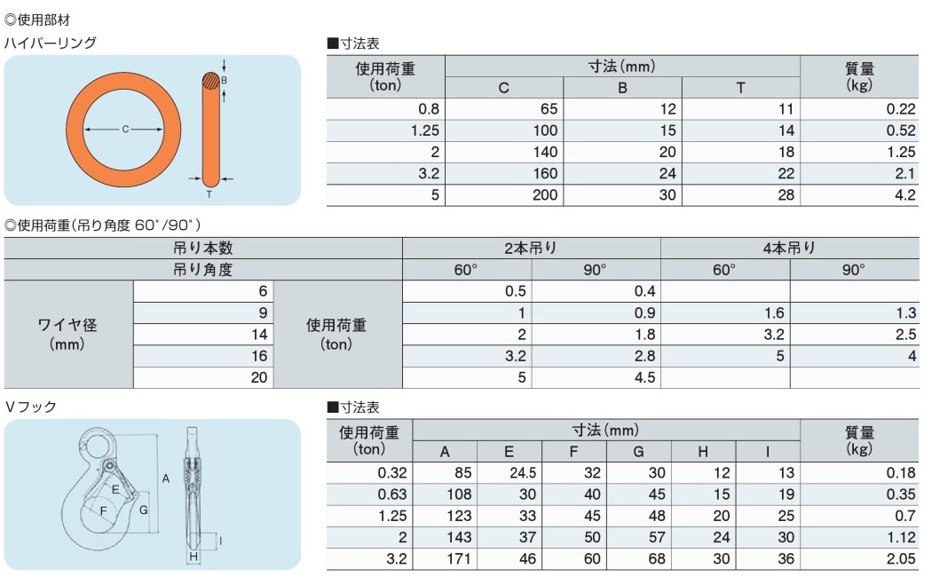 逆輸入 大洋 ４本吊 ワイヤスリング ５ｔ用×２ｍ 〔品番:4WRS-5TX2〕 4730488