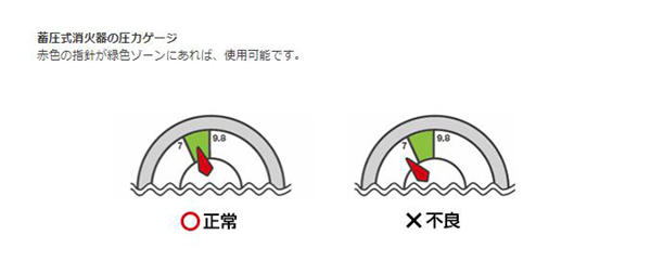 【2024年製】業務用蓄圧式 ABC粉末 10型消火器 PEP-10N ハツタ 初田製作所 リサイクルシール付 ストップ付 バーストレス エコマーク HATSUTA