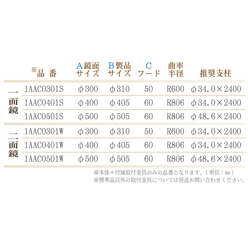 カーブミラー アクリル製 400φ φ34mm支柱用取付金具+壁用金具付き 丸型 アンゼンミラー 1AAC0401S ナック・ケイ・エス