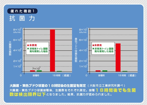 【10個セット】１０年保存　エチケット袋＆凝固消臭剤セット１回 BR-994