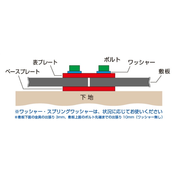 【10個セット】接続金具36 敷板連結用金具ズレ防止 京葉興業