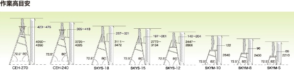 作業台  楽駝ミニ 520×350×780mm SKYM-8 足場台 NAKAO ナカオ