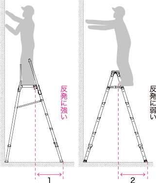 作業台  コンステップ SKYS-15 520×400×1123～1484mm NAKAO ナカオ