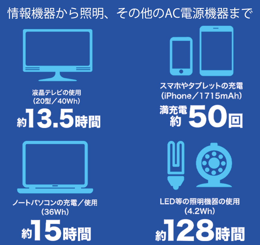 インバーターセット】空気発電地(R)エイターナス｜保安用品のプロ