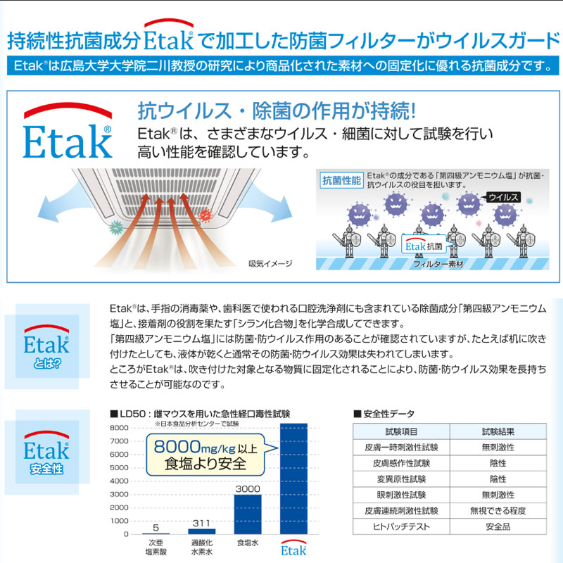 【1ケース10パック入】除菌エアコンフィルター